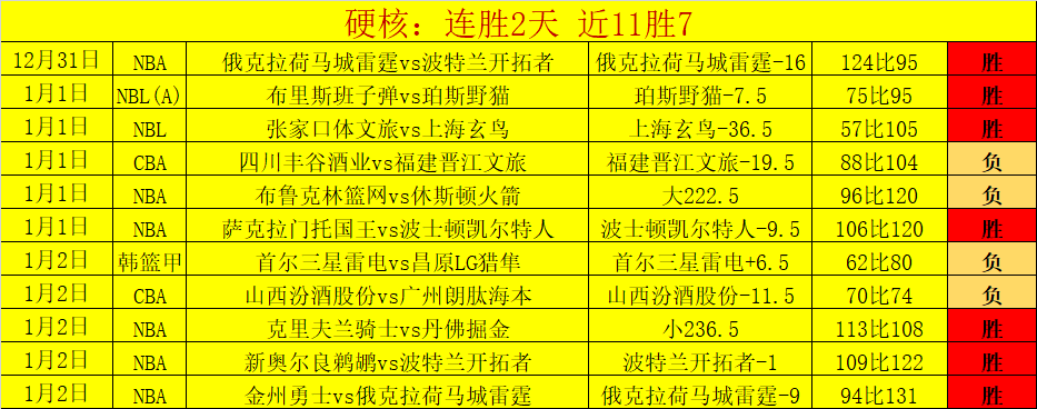 开云体育,资讯,开云体育app,开云体育,开云体育官网,开云体育app,开云体育平台,KAIYUN,SPORTS,kaiyun登录入口