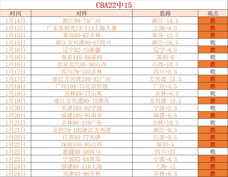 巴亚尼,加林荣获亚,冬会女子,开云体育,开云体育官网,开云体育app,开云体育平台,KAIYUN,SPORTS,kaiyun登录入口
