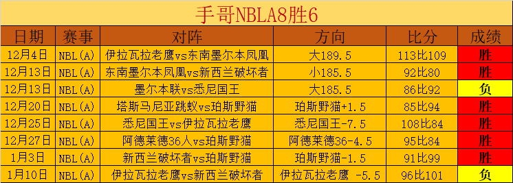 热刺英超开,门红战平埃,弗顿,开云体育,开云体育官网,开云体育app,开云体育平台,KAIYUN,SPORTS,kaiyun登录入口
