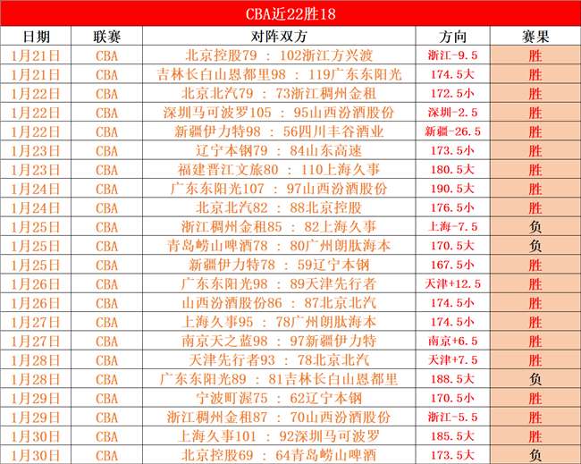 山西汾酒男,篮以,逆转福建晋,开云体育,开云体育官网,开云体育app,开云体育平台,KAIYUN,SPORTS,kaiyun登录入口