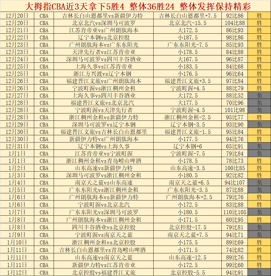 实时榜单公,世锦,强选手名单,开云体育,开云体育官网,开云体育app,开云体育平台,KAIYUN,SPORTS,kaiyun登录入口