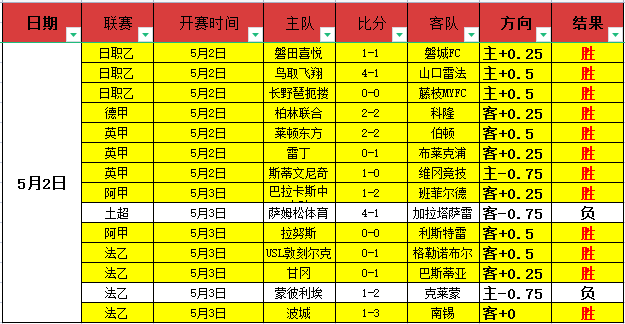 洛杉矶,美冠杯连庄,三球优势能,开云体育,开云体育官网,开云体育app,开云体育平台,KAIYUN,SPORTS,kaiyun登录入口