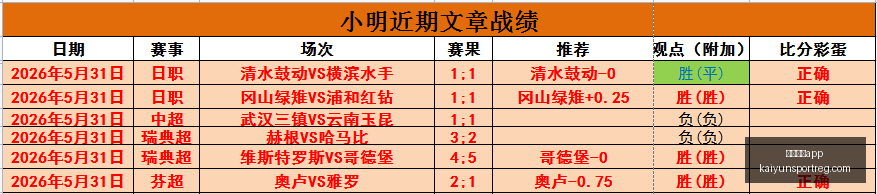 皇马转会分,罗德里无缘,加盟,开云体育App官网,开云体育App,开云体育直播,开云体育下载,开云体育平台