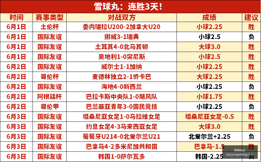 足球攻略周,赛事前瞻,匈牙利对阵,开云体育App官网,开云体育App,开云体育直播,开云体育下载,开云体育平台