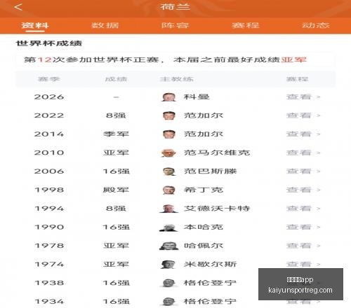 推荐,足球攻略周,世界杯前瞻,开云体育App官网,开云体育App,开云体育直播,开云体育下载,开云体育平台