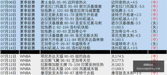 开云体育,开云体育app,开云体育App官网,开云体育App官网,开云体育App,开云体育直播,开云体育下载,开云体育平台
