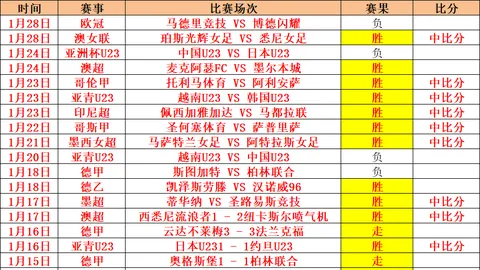 郑钦文迈阿密站WTA1000赛事再创新高，成功挺进16强！