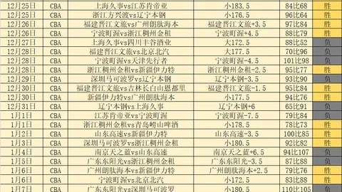 “实时榜单公布！世锦16强选手名单揭晓，吴宜领跑”