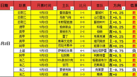 洛杉矶FC美冠杯连庄，三球优势能否稳胜
