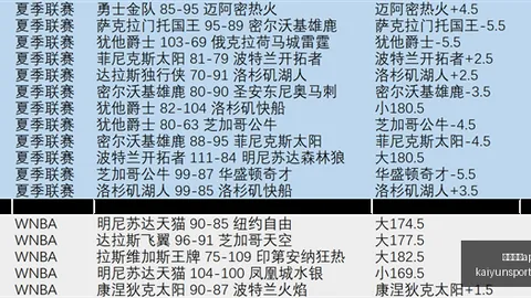 开云体育 151115